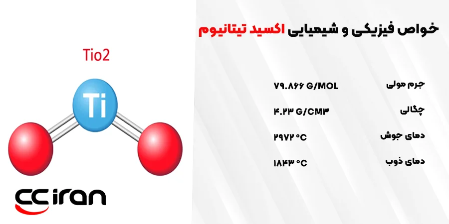 خواص فیزیکی و شیمیایی اکسید تیتانیوم